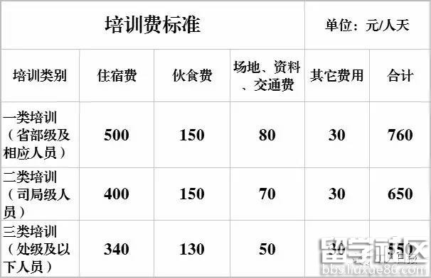 2017年公务员福利改革：收入变化