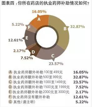 环球网校带您全面了解目前我国执业药师发展现状