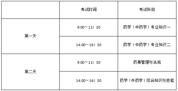 2017年执业药师考试时间