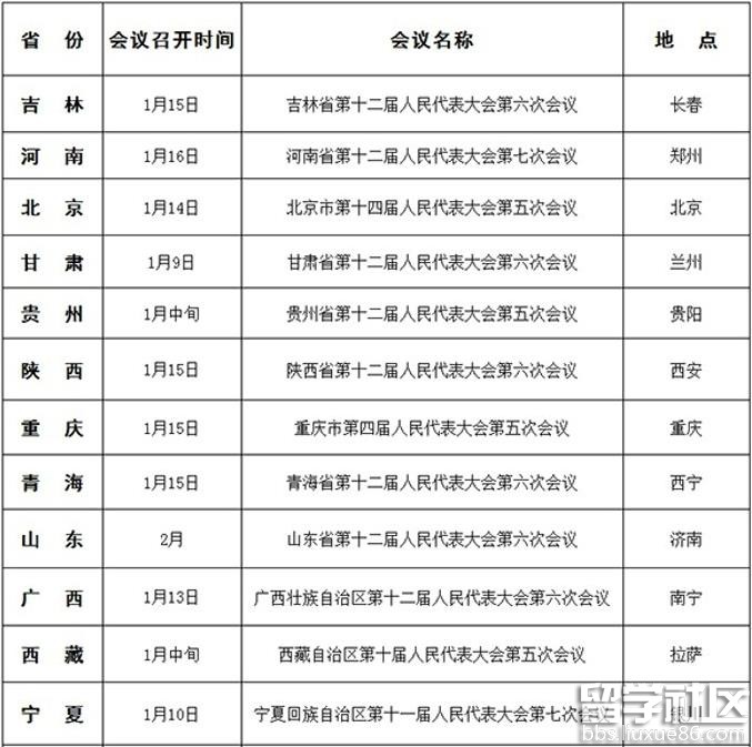 全国各地两会时间表