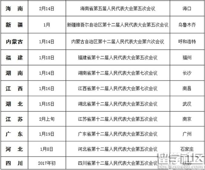 2017两会召开时间及结束时间