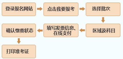 2016年11月基金从业资格考试报名须知