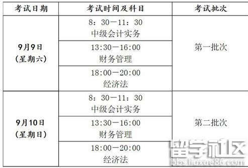 中级会计职称考试报名