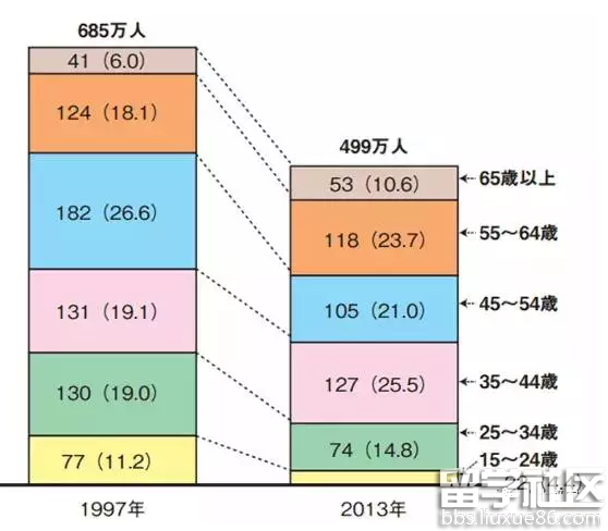 我们能追上日本施工管理吗