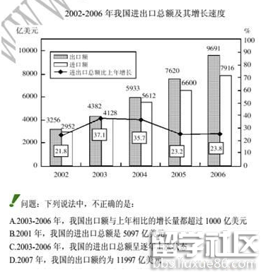 公务员行测答题技巧：综合判断题掌握图标细节