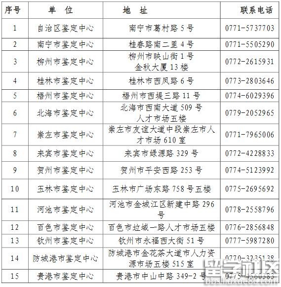 广西市心理咨询师考试报考机构联系方式