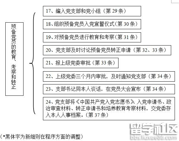 发展党员流程五个阶段