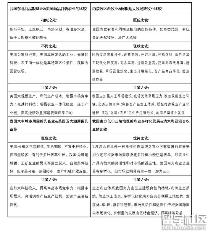 高考地理知识点：我国农业的向外学习