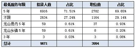 2017湖南公务员考试职位表详细解读