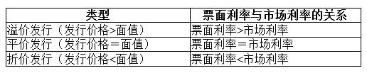 注册会计师财务成本管理考点解析:长期债务筹资