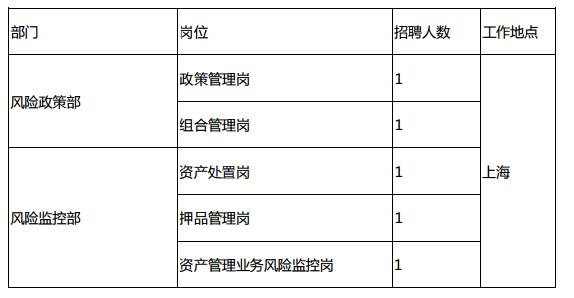 招聘岗位列表