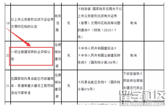 一级注册建筑师报考条件