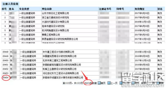 一级建造师证书未来还会继续升值