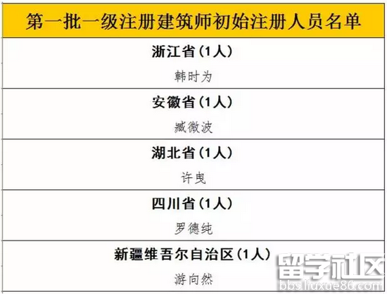 一级建造师证书未来还会继续升值