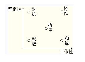 2016年注册会计师公司战略考试知识点：权力与职权的区别