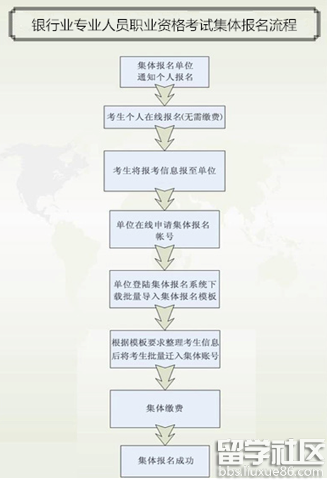 2017年上半年银行业专业人员初级职业资格考试集体报名须知