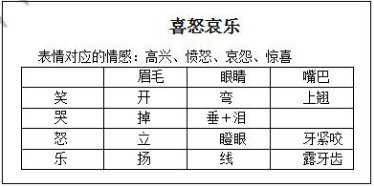 教师资格证面试《喜怒哀乐》完整版教案