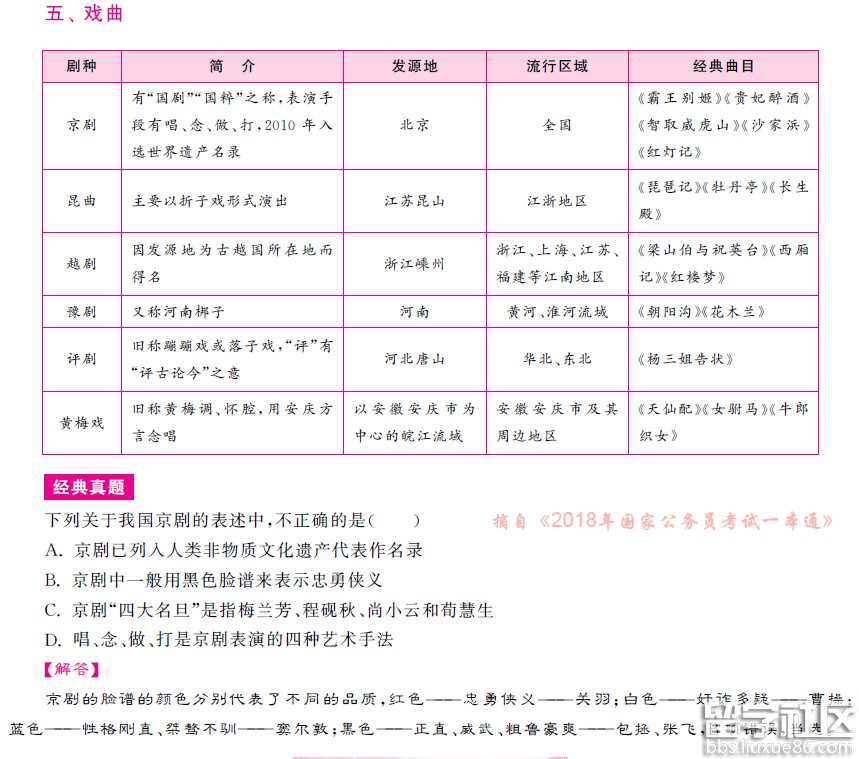 2018年国家公务员考试一本通