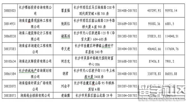 长沙限期缴纳社保通知书公告