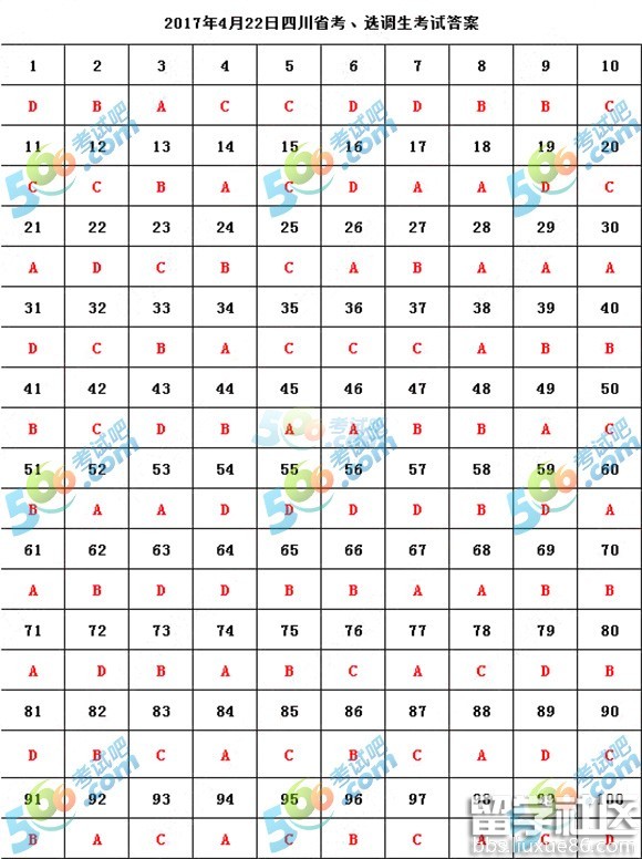 2017上半年四川公务员行测真题答案