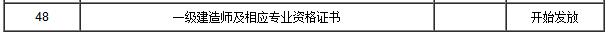 2016年义乌一级建造师证书领取时间(含增项)