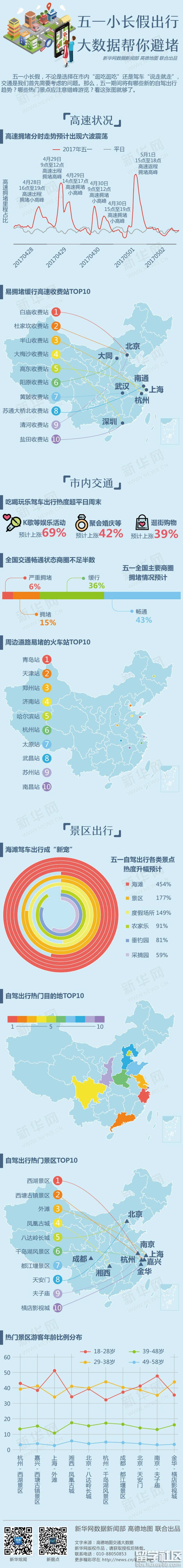 公务员时政热点话题：五一自驾出游攻略