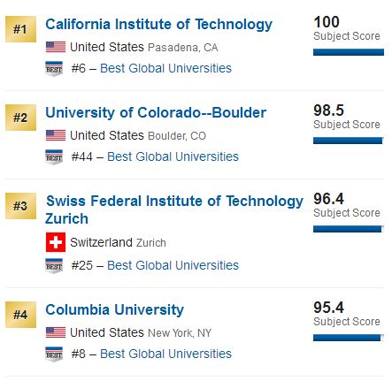 2018US News世界大学地球科学专业排名