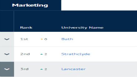 2019CUG英国大学专业排名 市场营销专业