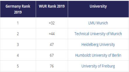 2019THE德国大学综合排名