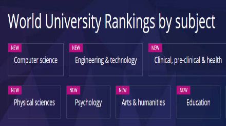 2019泰晤士世界大学学科排名汇总