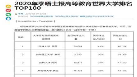 2020年泰晤士报高等教育世界大学排名TOP100