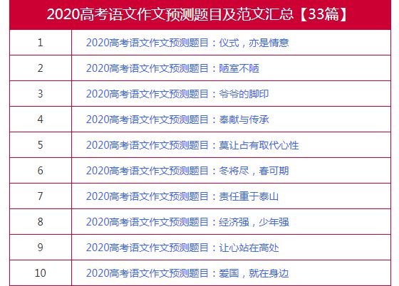 2020高考语文作文预测题目及范文汇总【33篇】