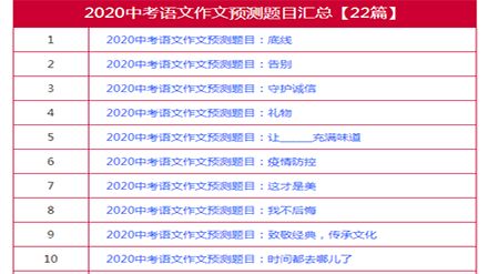 2020中考语文作文预测题目汇总【22篇】