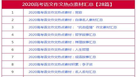 2020高考语文作文热点素材汇总【28篇】