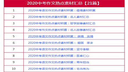 2020中考作文热点素材汇总【21篇】