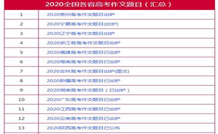 2020全国各省高考作文题目（汇总）