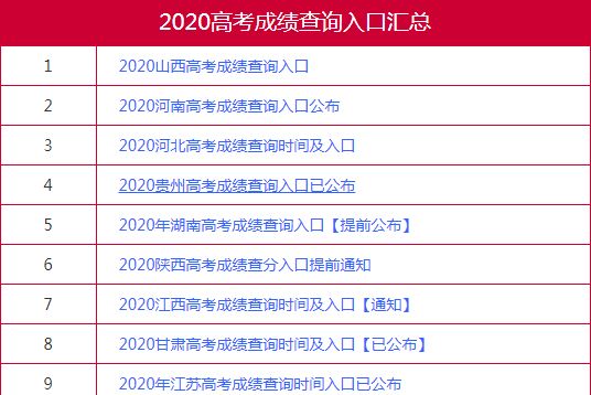 2020高考成绩查询入口汇总