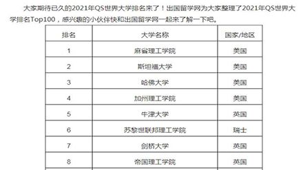 2021年QS世界大学排名Top100