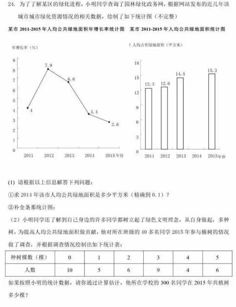 2016北京通州区中考二模数学试题