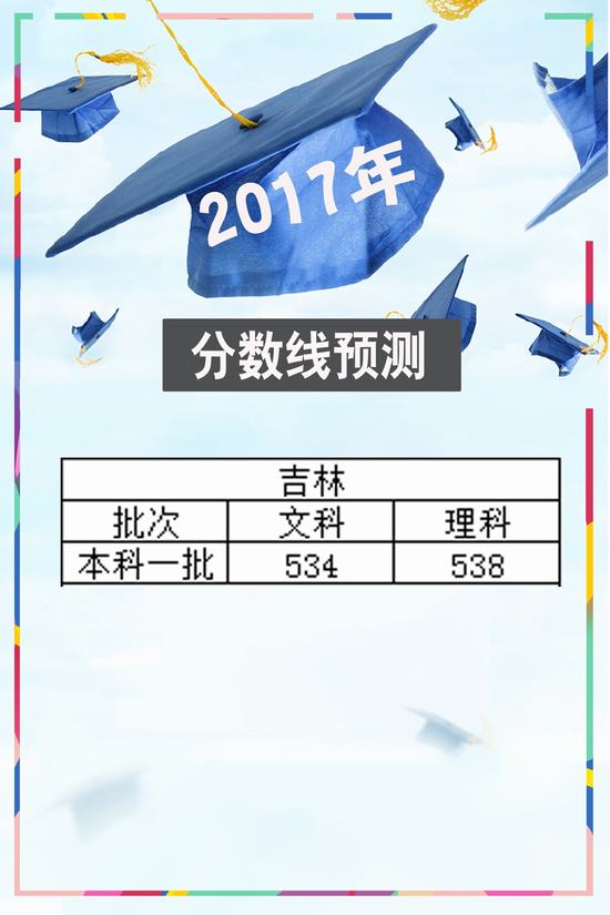 2017年吉林高考分数线预测