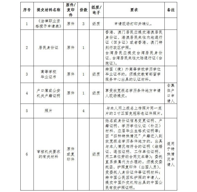 法律职业资格审批事项服务指南