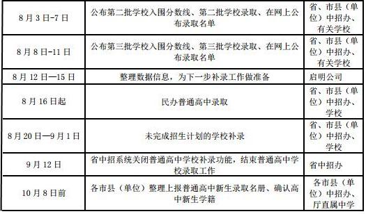 海南中考7月19日公布成绩 将分四批次录取