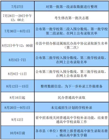 海南省2017年中考录取分数线于7月25日公布