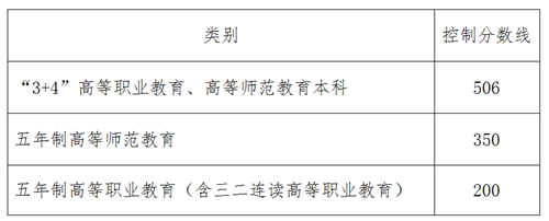 烟台2017年中考成绩查询入口已开通?点击进入