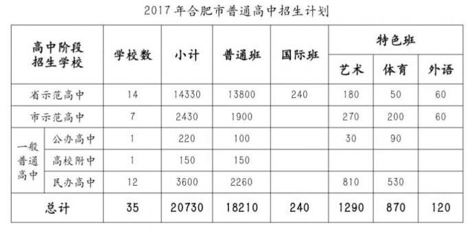 浙江温岭市2017年高中录取分数线公布