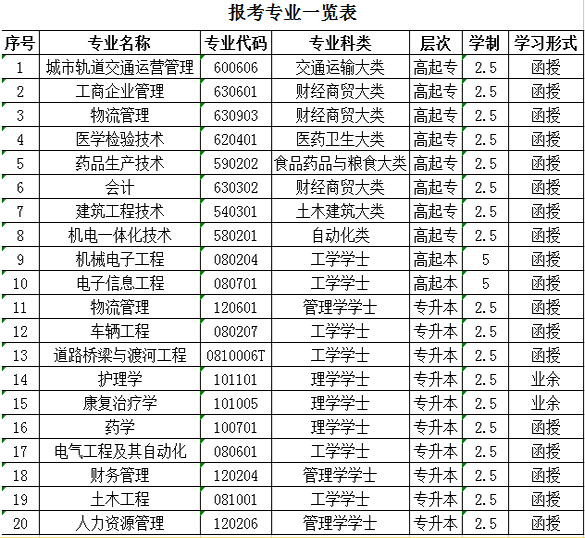 郑州工业应用技术学院2017年成人高考招生简章