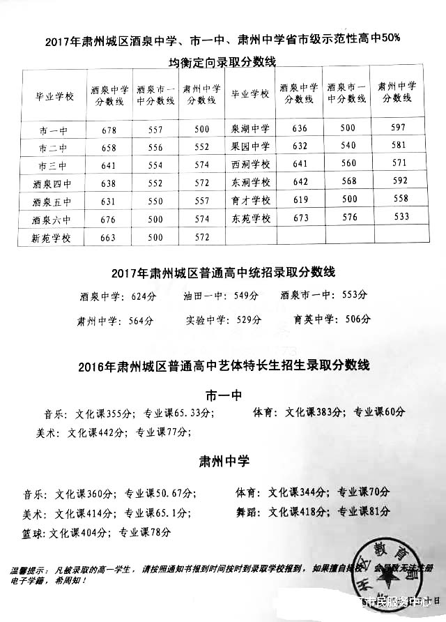 甘肃酒泉2017年中考录取分数线公布