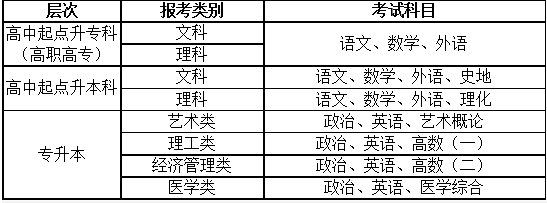 郑州工业应用技术学院2017年成人高考招生简章