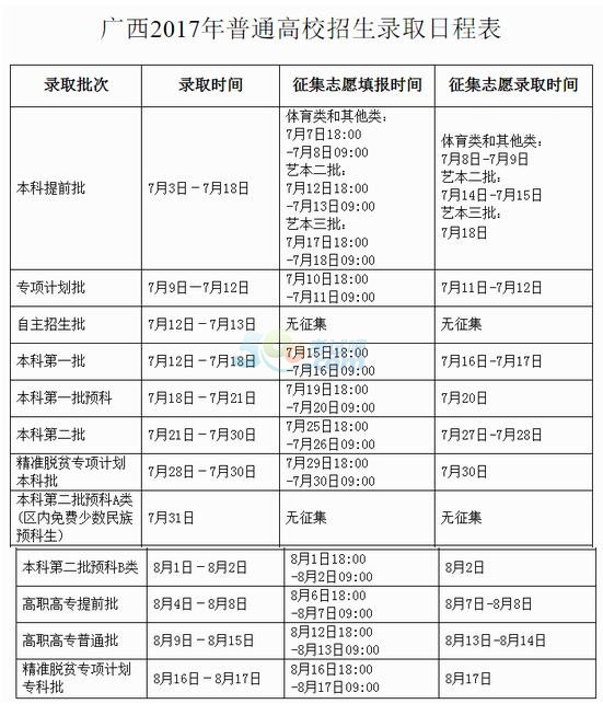 2017年山东高考录取时间：7月2日至8月15日