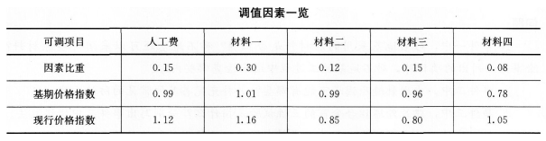 2016年一级建造师《建筑工程》模拟测试卷(1)